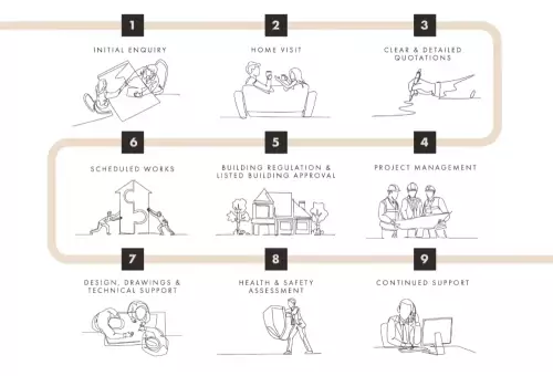 The Garden Path & Driveway Landscaping Process