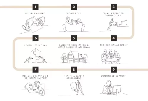 Our Oak Porch Design & Build Process