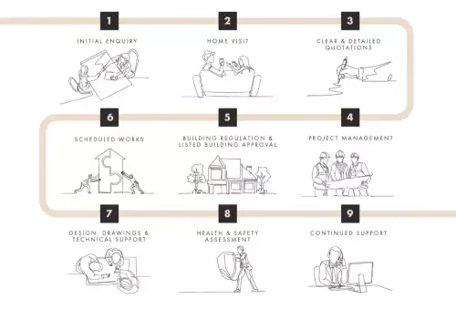 Our Oak Veranda Design & Build Process